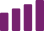 bar graph or chart icon