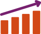 Growth chart